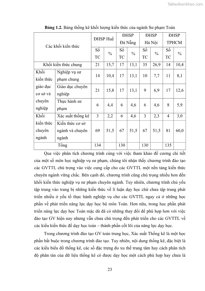 Luận án tiến sĩ giáo dục học Phát triển kiến thức và thực hành nghiệp vụ của giáo viên Toán tương lai để dạy học thống kê - 4 Trang 37