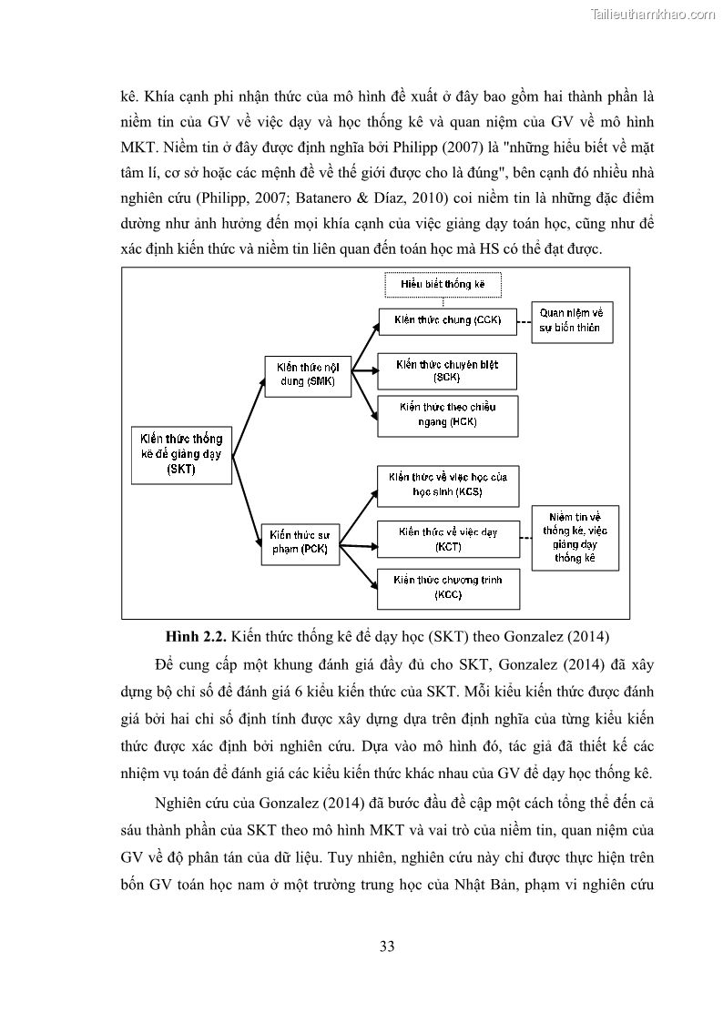 Luận án tiến sĩ giáo dục học Phát triển kiến thức và thực hành nghiệp vụ của giáo viên Toán tương lai để dạy học thống kê - 4 Trang 47