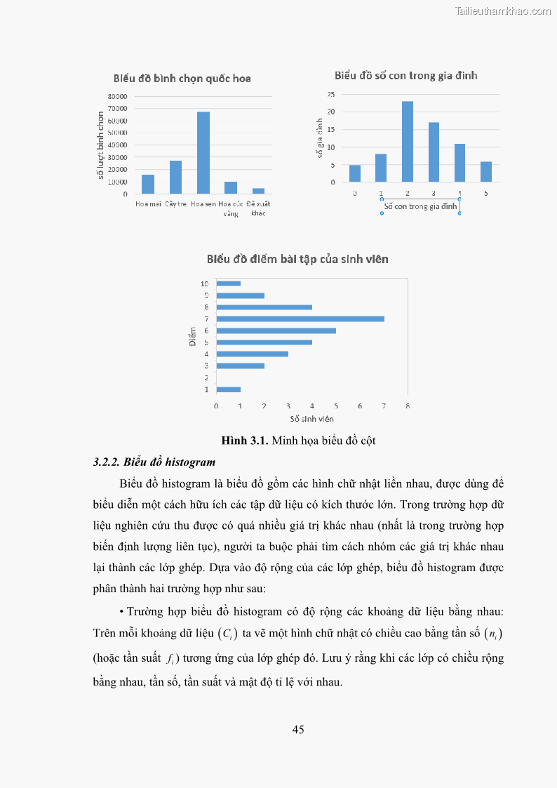 Luận án tiến sĩ giáo dục học Phát triển kiến thức và thực hành nghiệp vụ của giáo viên Toán tương lai để dạy học thống kê - 5 Trang 59
