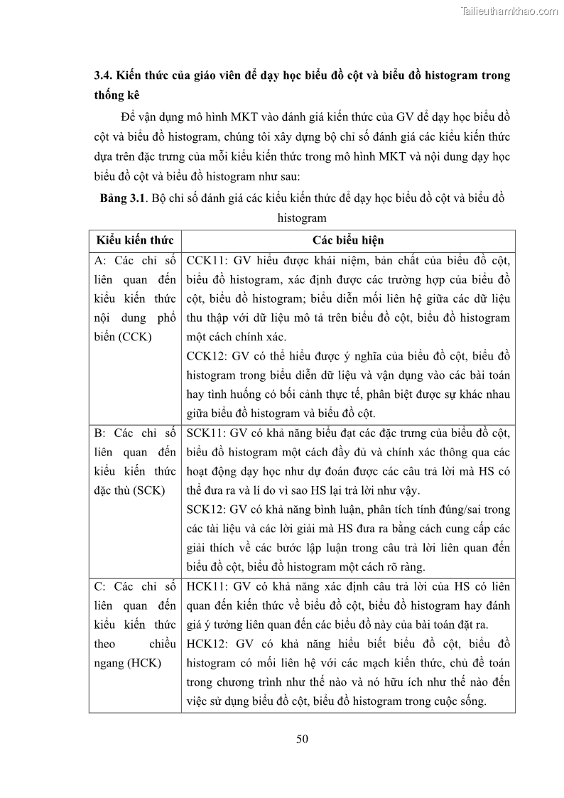 Luận án tiến sĩ giáo dục học Phát triển kiến thức và thực hành nghiệp vụ của giáo viên Toán tương lai để dạy học thống kê - 6 Trang 64