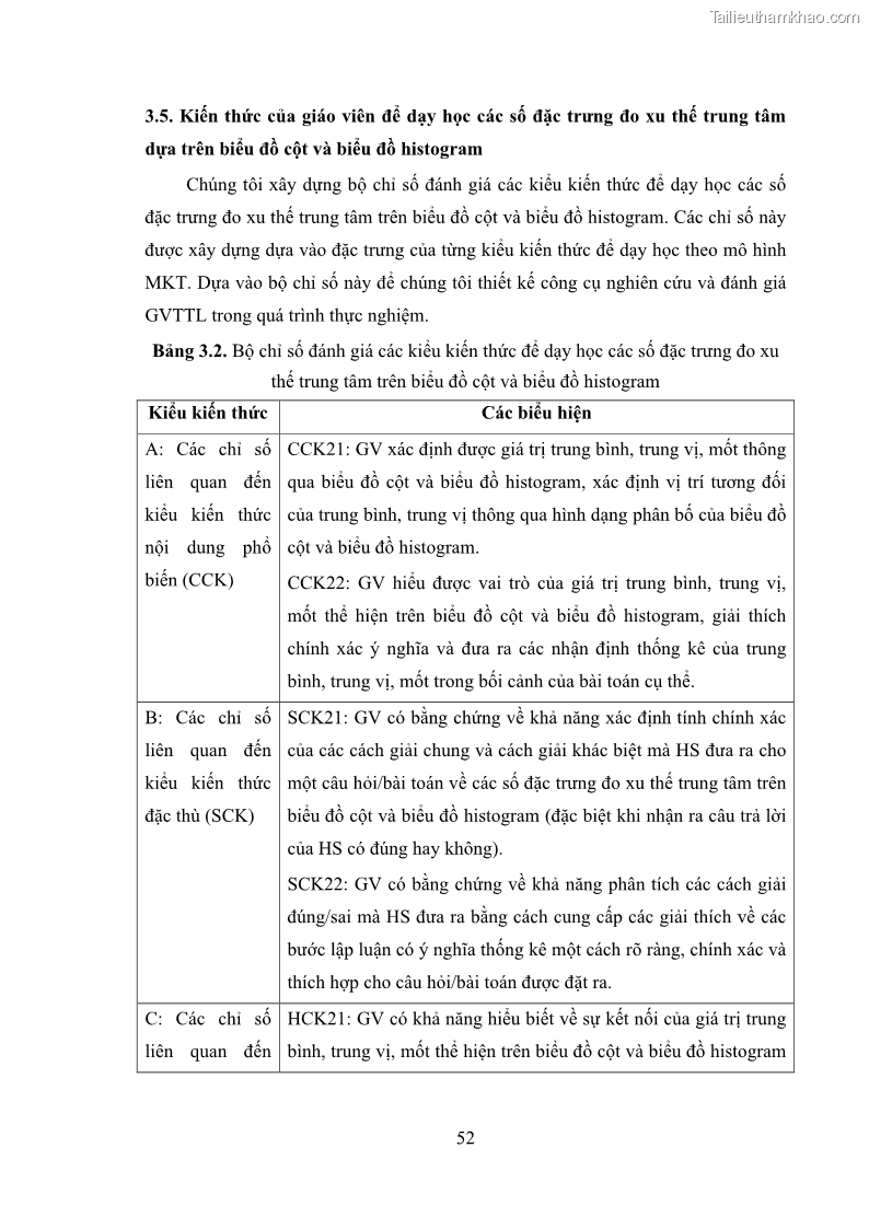 Luận án tiến sĩ giáo dục học Phát triển kiến thức và thực hành nghiệp vụ của giáo viên Toán tương lai để dạy học thống kê - 6 Trang 66