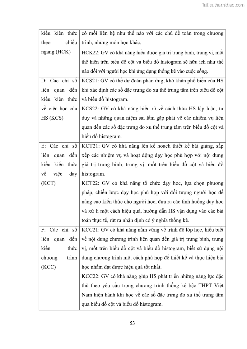 Luận án tiến sĩ giáo dục học Phát triển kiến thức và thực hành nghiệp vụ của giáo viên Toán tương lai để dạy học thống kê - 6 Trang 67