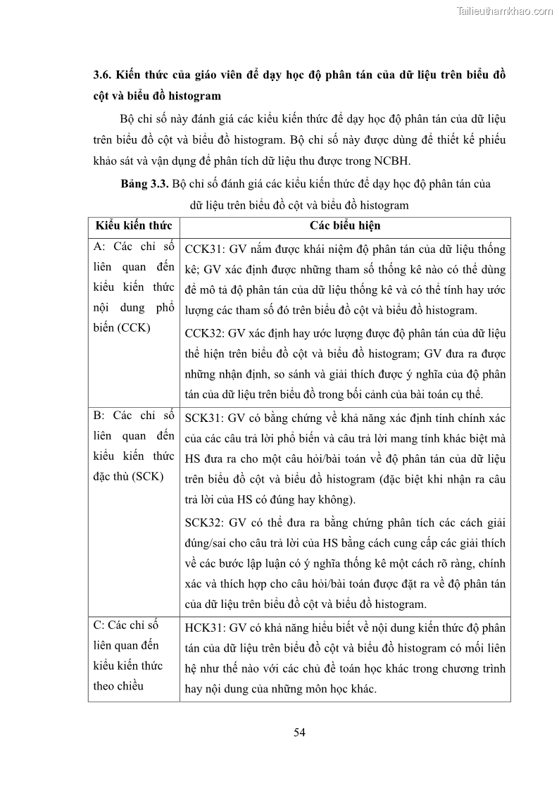 Luận án tiến sĩ giáo dục học Phát triển kiến thức và thực hành nghiệp vụ của giáo viên Toán tương lai để dạy học thống kê - 6 Trang 68