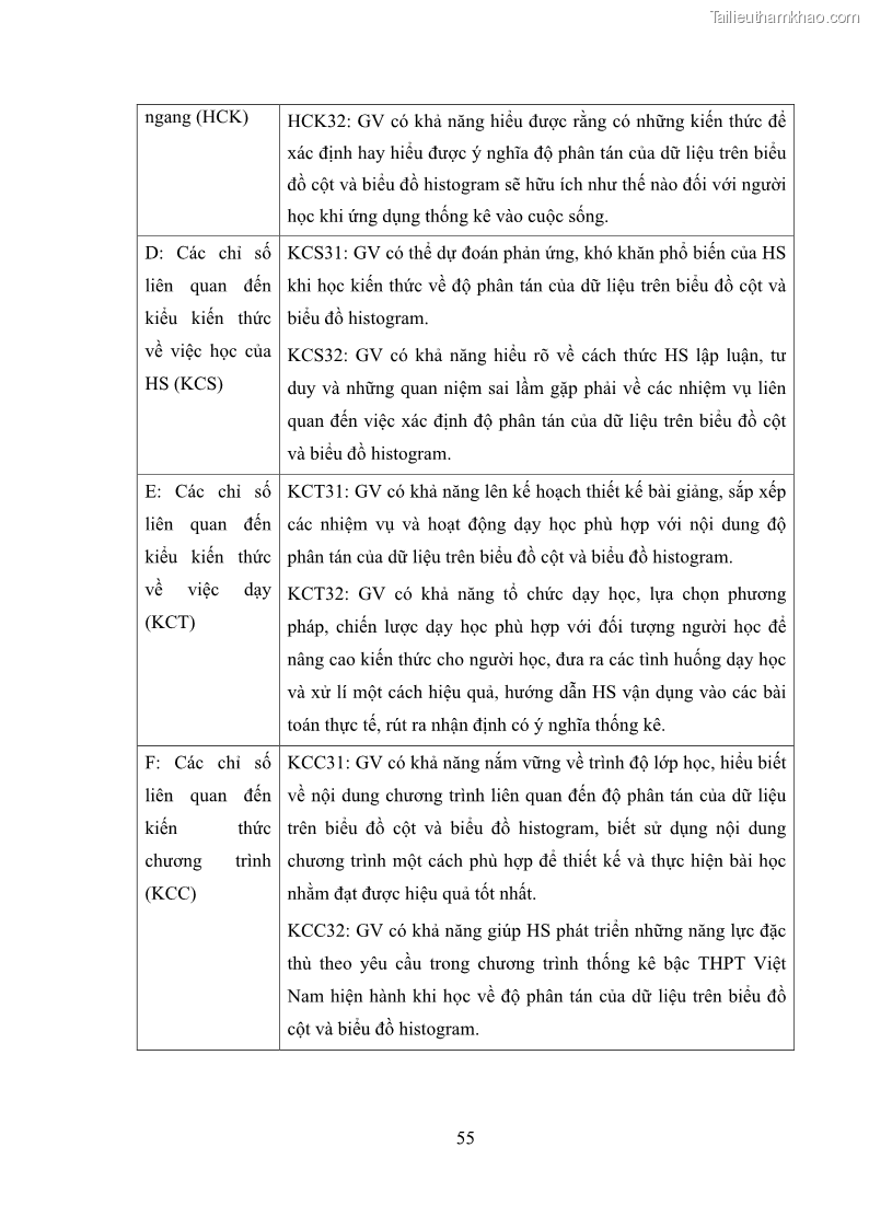 Luận án tiến sĩ giáo dục học Phát triển kiến thức và thực hành nghiệp vụ của giáo viên Toán tương lai để dạy học thống kê - 6 Trang 69