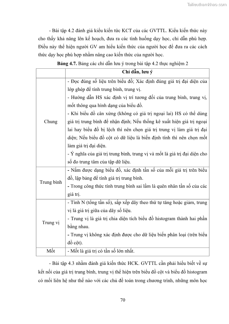 Luận án tiến sĩ giáo dục học Phát triển kiến thức và thực hành nghiệp vụ của giáo viên Toán tương lai để dạy học thống kê - 7 Trang 84