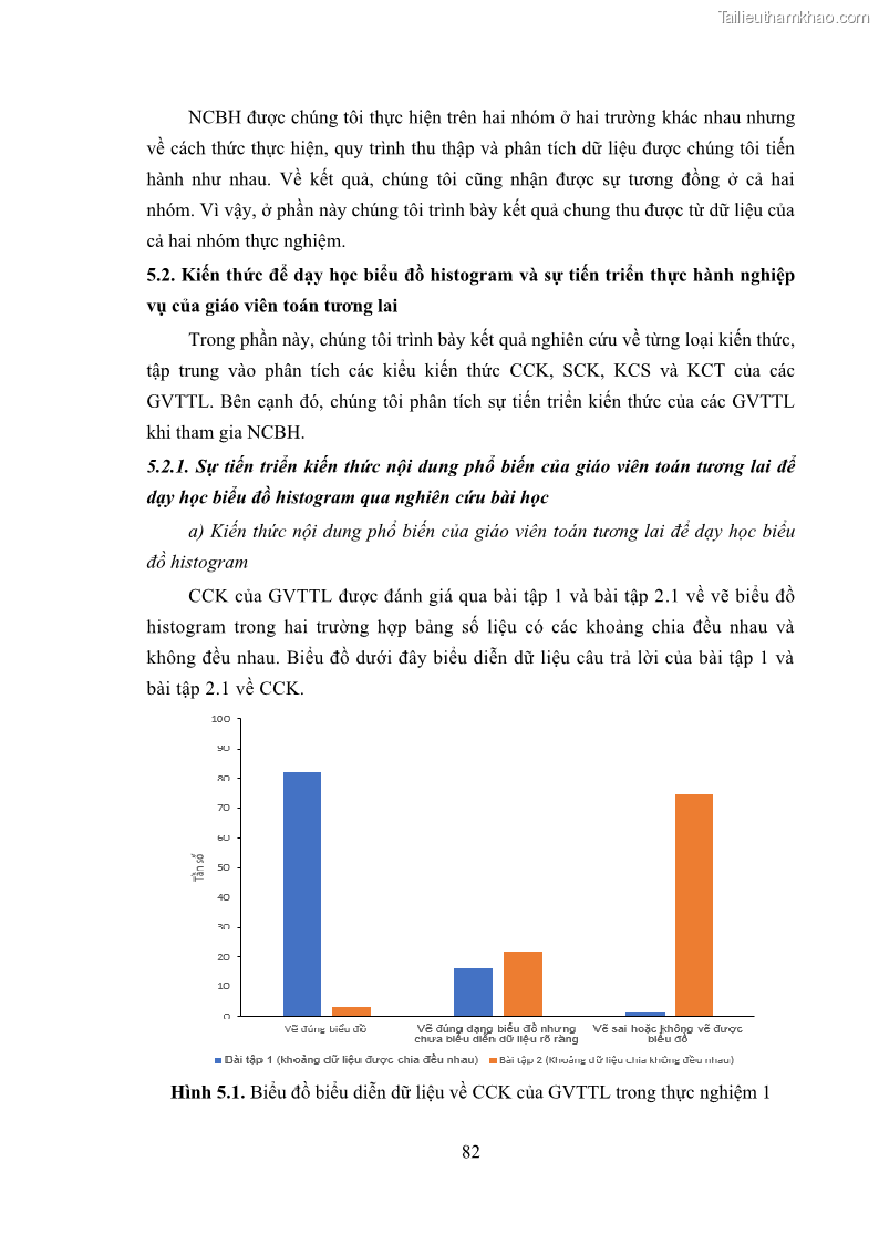Luận án tiến sĩ giáo dục học Phát triển kiến thức và thực hành nghiệp vụ của giáo viên Toán tương lai để dạy học thống kê - 8 Trang 96