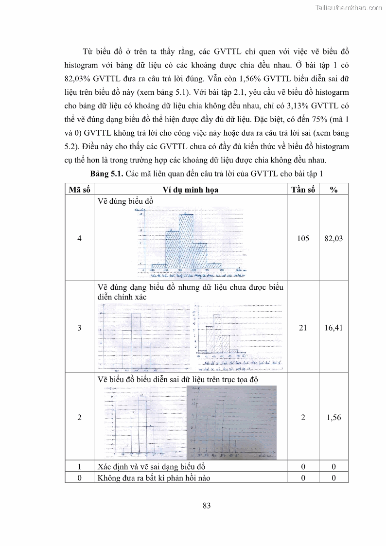 Luận án tiến sĩ giáo dục học Phát triển kiến thức và thực hành nghiệp vụ của giáo viên Toán tương lai để dạy học thống kê - 9 Trang 97