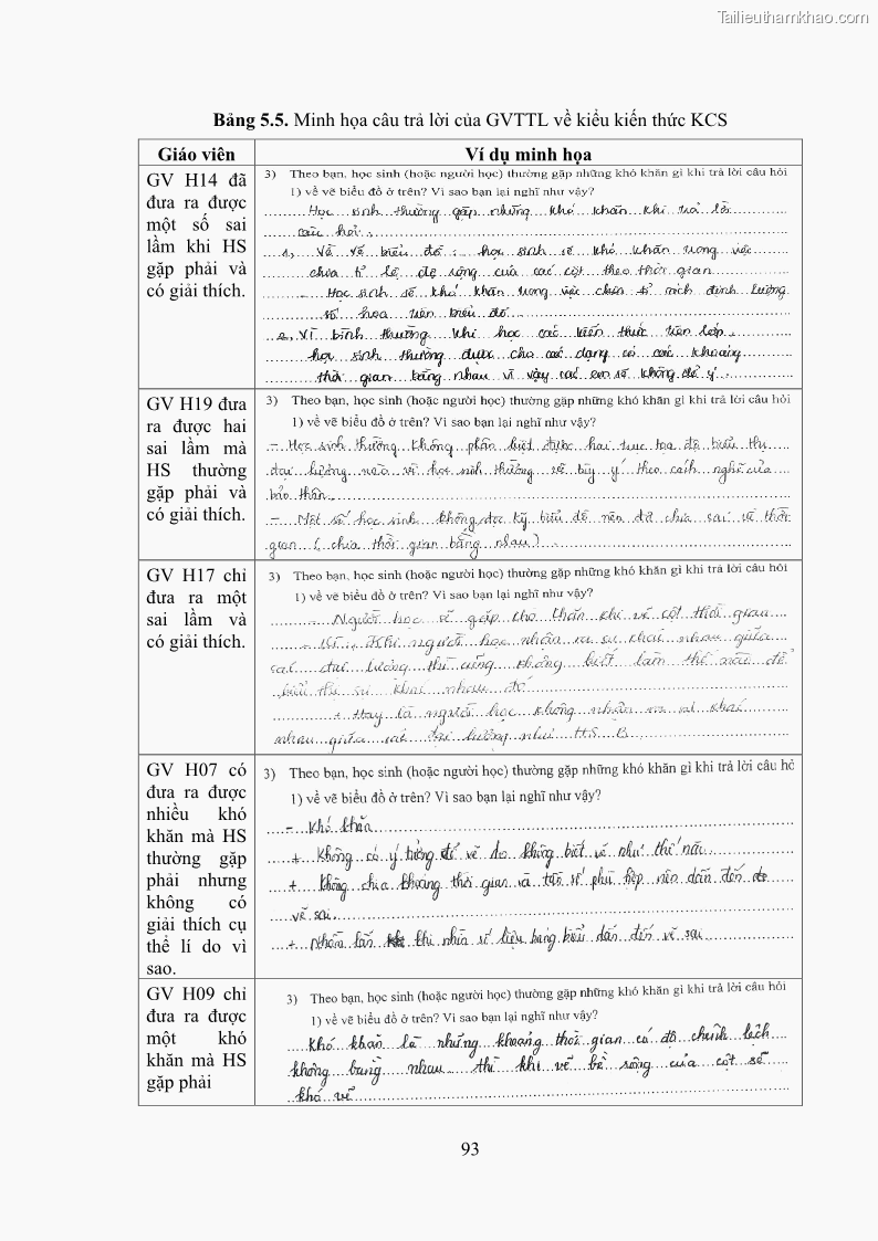 Luận án tiến sĩ giáo dục học Phát triển kiến thức và thực hành nghiệp vụ của giáo viên Toán tương lai để dạy học thống kê - 9 Trang 107
