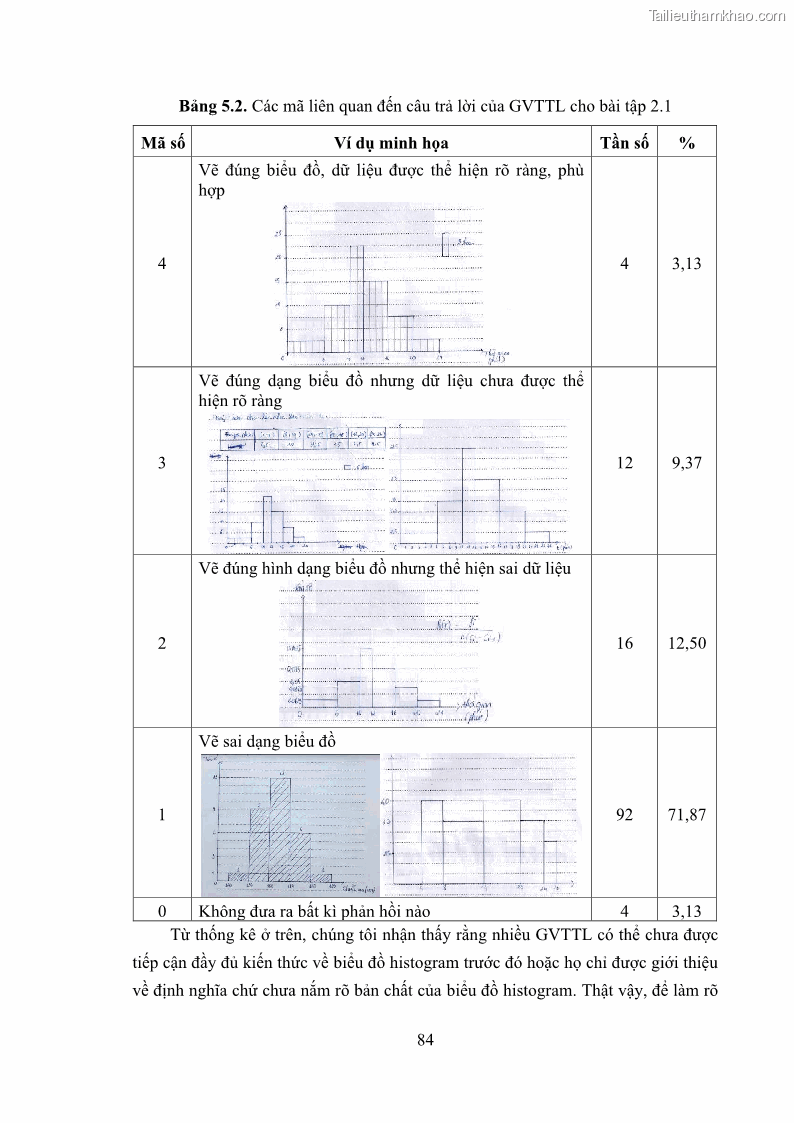 Luận án tiến sĩ giáo dục học Phát triển kiến thức và thực hành nghiệp vụ của giáo viên Toán tương lai để dạy học thống kê - 9 Trang 98