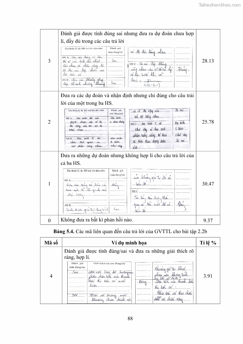 Luận án tiến sĩ giáo dục học Phát triển kiến thức và thực hành nghiệp vụ của giáo viên Toán tương lai để dạy học thống kê - 9 Trang 102
