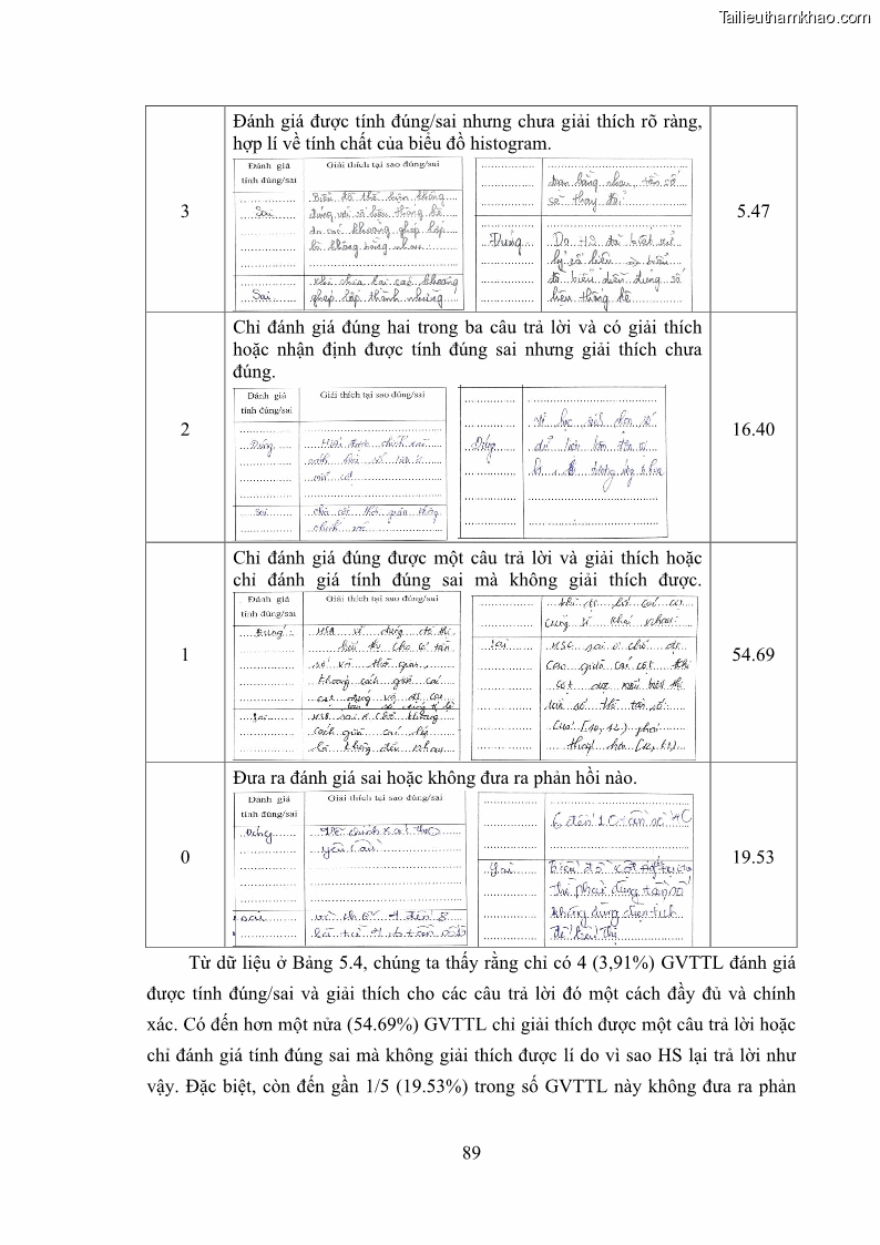 Luận án tiến sĩ giáo dục học Phát triển kiến thức và thực hành nghiệp vụ của giáo viên Toán tương lai để dạy học thống kê - 9 Trang 103