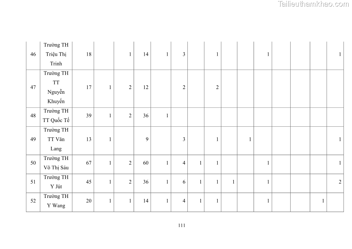 Luận văn thạc sĩ chính sách công Thực hiện chính sách pháp luật về quản lý viên chức ngành giáo dục tại thành phố Buôn Ma Thuột, tỉnh Đắk Lắk - 10 Trang 119