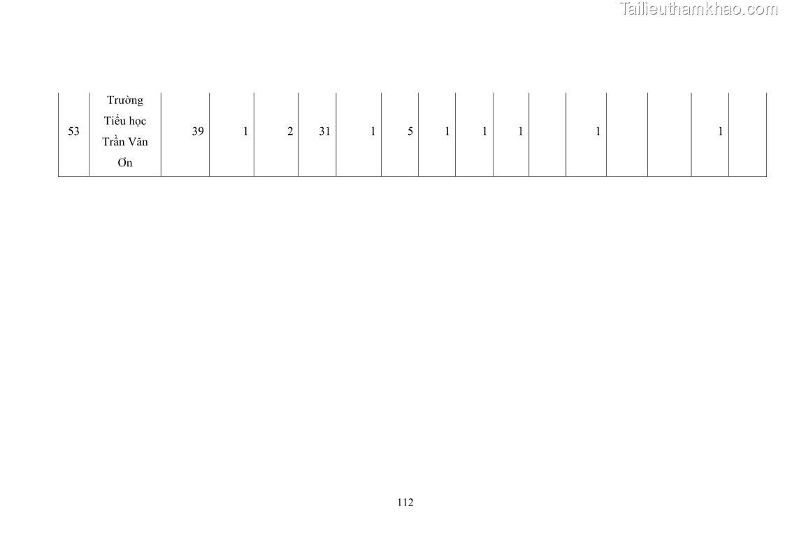 Luận văn thạc sĩ chính sách công Thực hiện chính sách pháp luật về quản lý viên chức ngành giáo dục tại thành phố Buôn Ma Thuột, tỉnh Đắk Lắk - 10 Trang 120