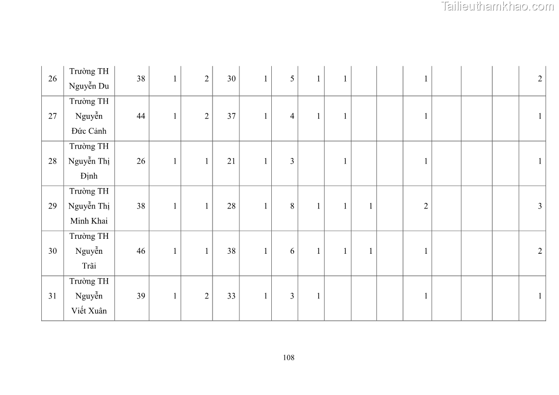 Luận văn thạc sĩ chính sách công Thực hiện chính sách pháp luật về quản lý viên chức ngành giáo dục tại thành phố Buôn Ma Thuột, tỉnh Đắk Lắk - 10 Trang 116