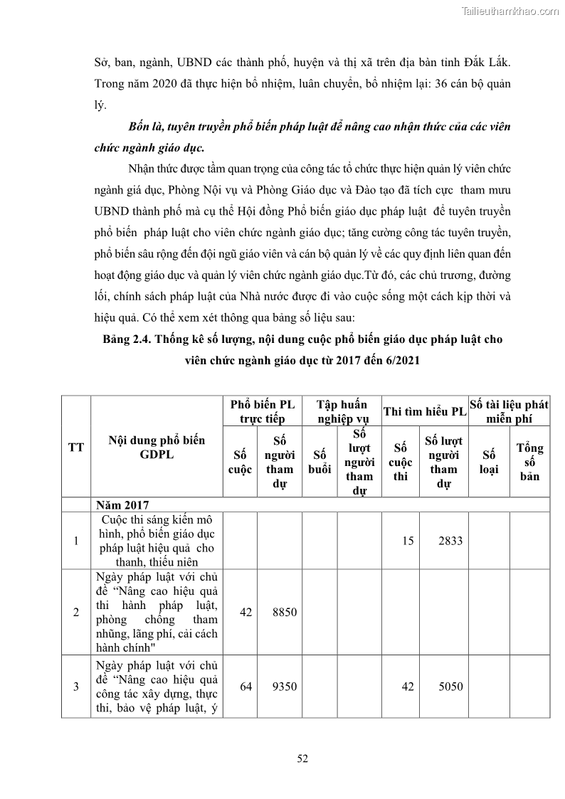 Luận văn thạc sĩ chính sách công Thực hiện chính sách pháp luật về quản lý viên chức ngành giáo dục tại thành phố Buôn Ma Thuột, tỉnh Đắk Lắk - 5 Trang 60