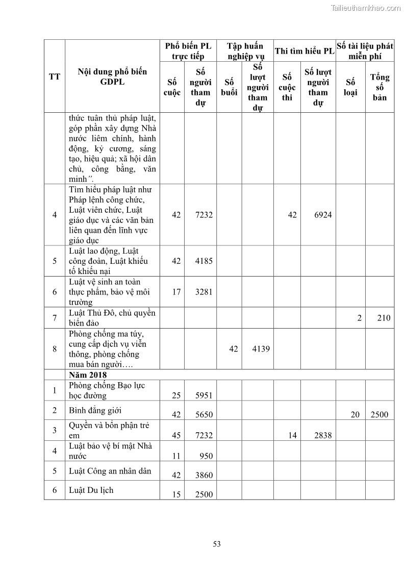 Luận văn thạc sĩ chính sách công Thực hiện chính sách pháp luật về quản lý viên chức ngành giáo dục tại thành phố Buôn Ma Thuột, tỉnh Đắk Lắk - 6 Trang 61