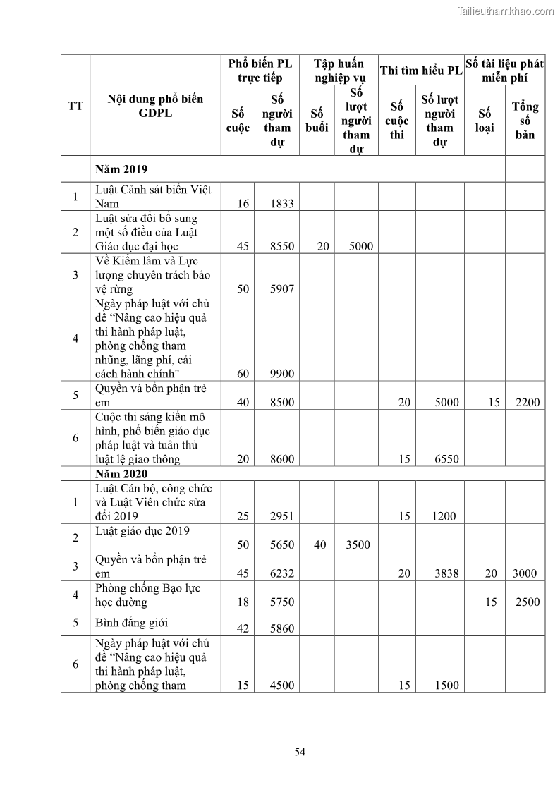Luận văn thạc sĩ chính sách công Thực hiện chính sách pháp luật về quản lý viên chức ngành giáo dục tại thành phố Buôn Ma Thuột, tỉnh Đắk Lắk - 6 Trang 62