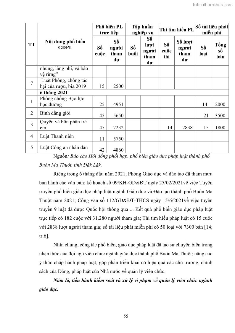 Luận văn thạc sĩ chính sách công Thực hiện chính sách pháp luật về quản lý viên chức ngành giáo dục tại thành phố Buôn Ma Thuột, tỉnh Đắk Lắk - 6 Trang 63