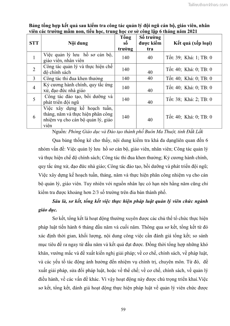 Luận văn thạc sĩ chính sách công Thực hiện chính sách pháp luật về quản lý viên chức ngành giáo dục tại thành phố Buôn Ma Thuột, tỉnh Đắk Lắk - 6 Trang 67