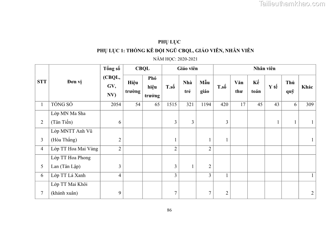 Luận văn thạc sĩ chính sách công Thực hiện chính sách pháp luật về quản lý viên chức ngành giáo dục tại thành phố Buôn Ma Thuột, tỉnh Đắk Lắk - 8 Trang 94