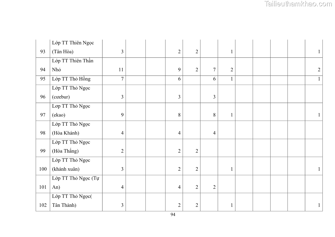 Luận văn thạc sĩ chính sách công Thực hiện chính sách pháp luật về quản lý viên chức ngành giáo dục tại thành phố Buôn Ma Thuột, tỉnh Đắk Lắk - 9 Trang 102