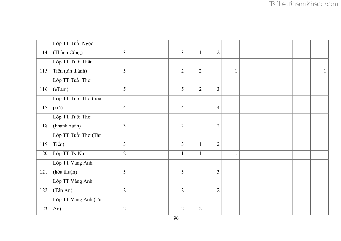 Luận văn thạc sĩ chính sách công Thực hiện chính sách pháp luật về quản lý viên chức ngành giáo dục tại thành phố Buôn Ma Thuột, tỉnh Đắk Lắk - 9 Trang 104