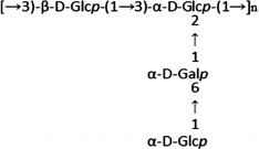 45 L plantarum L1 46 L acidophillus 20079 47 L paracasei 48 B longum 49 L crispatus 12