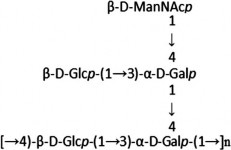 37 L plantarum MTCC9510 38 L plantarum BC 25 39 C88 40 L rhamnosus KL37B 41 L 4
