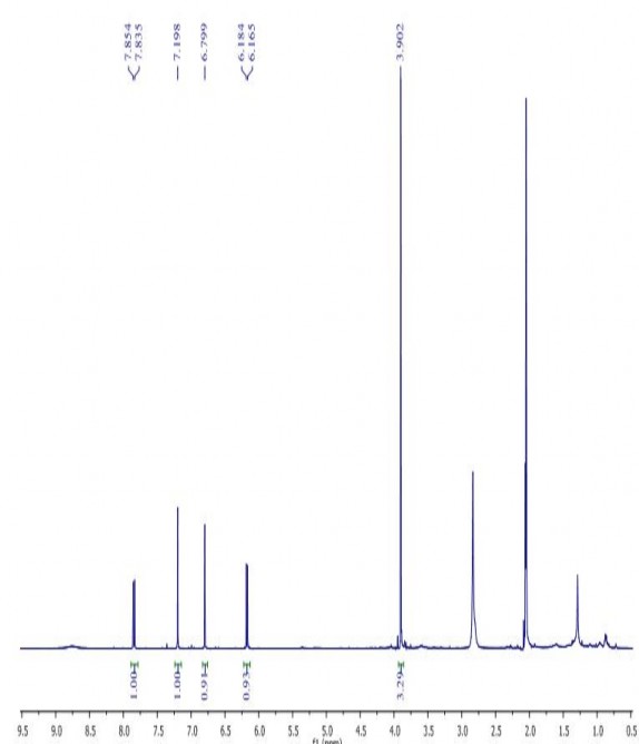 Hình 4 3 Phổ 1 H NMR của hợp chất scopoletin trong acetone d 6 Hình 4 4 Phổ 13 C NMR 1