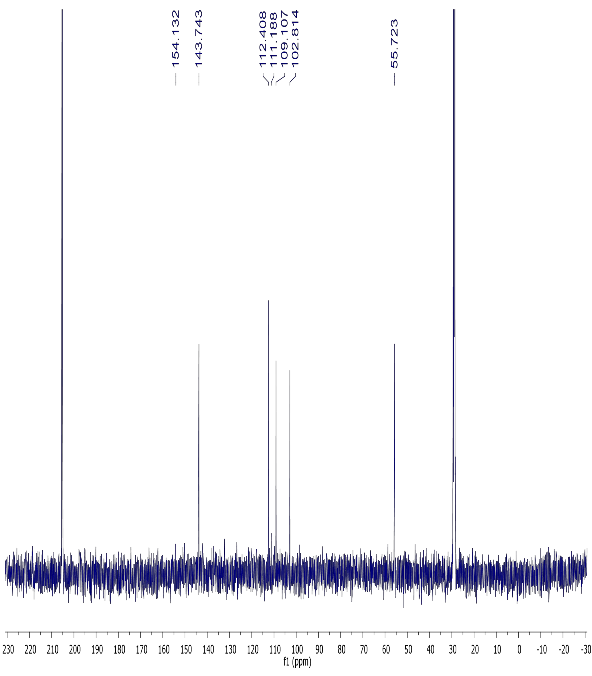 Hình 4 4 Phổ 13 C NMR của hợp chất scopoletin trong acetone d 6 Hình 4 5 Phổ HMBC 2