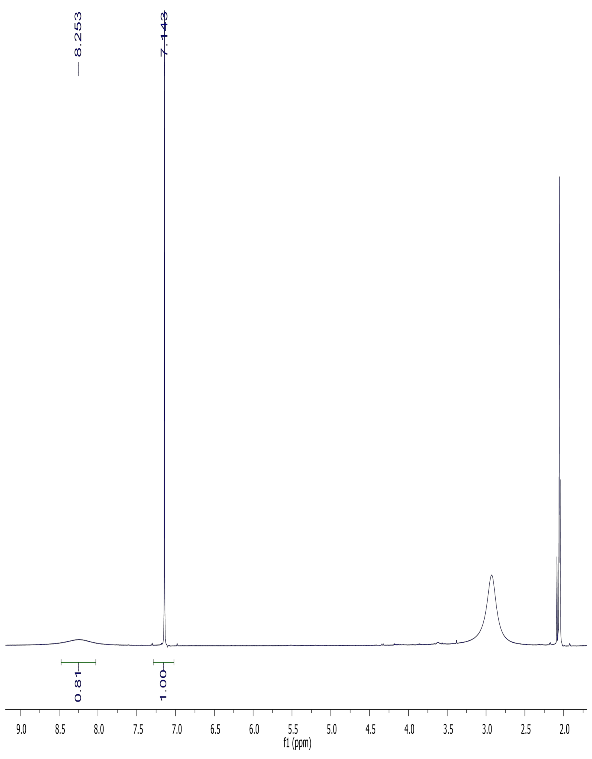 Hình 4 6 Phổ 1 H NMR của hợp chất 2 gallic acid trong acetone d 6 Hình 4 7 Phổ 13 4