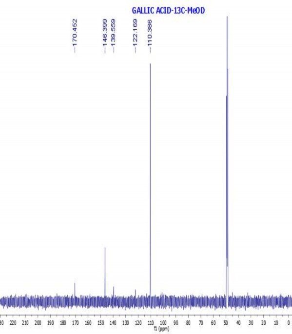 Hình 4 7 Phổ 13 C NMR của hợp chất 2 gallic acid trong acetone d 6 Hình 4 8 Phổ 1 5