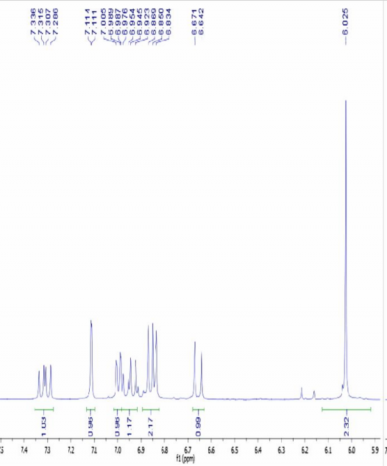 Hình 4 8 Phổ 1 H NMR của hợp chất 3 piperic acid trong acetone d 6 Hình 4 9 Phổ 13 6