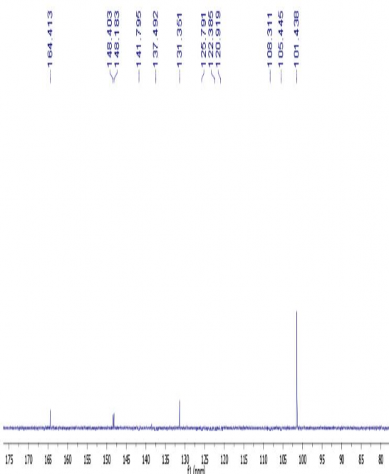 Hình 4 9 Phổ 13 C NMR của hợp chất 3 piperic acid trong acetone d 6 Hình 4 10 Phổ 7