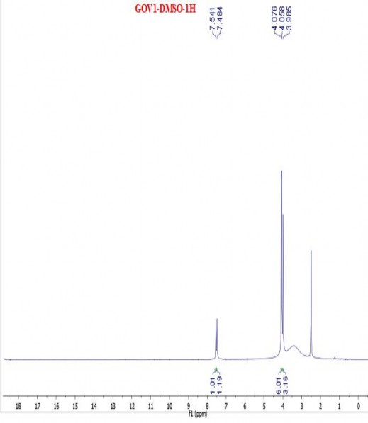 Hình 4 11 Phổ 1 H NMR của hợp chất 4 3 3’ 4’ tri O methylellagic acid trong DMSO 1