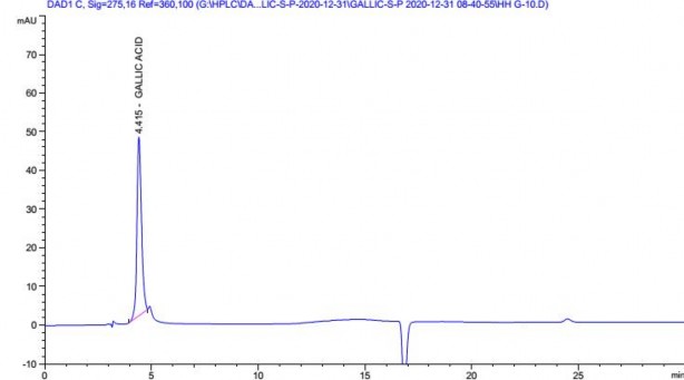Hình 4 17 Sắc ký đồ của chất chuẩn acid gallic trong pha động HCOOH 0 05 và 4