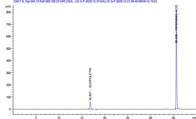 Hình 4 20 Sắc ký đồ của chất chuẩn scopoletin và acid piperic trong pha động 7