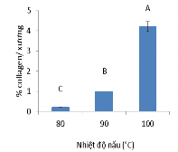 a b c Hình 3 1 Hàm lượng collagen độ sáng mức độ thủy phân trong dịch 1