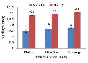 a b c d Hình 3 6 Hàm lượng collagen độ sáng DPPH mức độ thủy phân 11