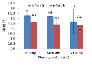 a b c d Hình 3 6 Hàm lượng collagen độ sáng DPPH mức độ thủy phân 12