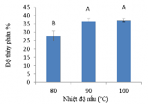a b c Hình 3 1 Hàm lượng collagen độ sáng mức độ thủy phân trong dịch 2