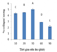 a b c Hình 3 2 Hàm lượng collagen độ sáng mức độ thủy phân trong dịch 3
