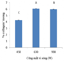 a b c Hình 3 3 Hàm lượng collagen độ sáng mức độ thủy phân trong dịch 4