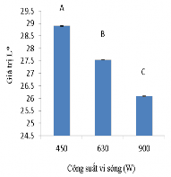 a b c Hình 3 3 Hàm lượng collagen độ sáng mức độ thủy phân trong dịch 5