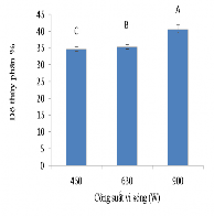 a b c Hình 3 3 Hàm lượng collagen độ sáng mức độ thủy phân trong dịch 6