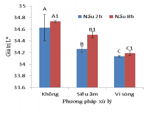a b c d Hình 3 5 Hàm lượng collagen độ sáng DPPH mức độ thủy phân 8