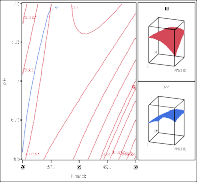 a b c Hình 3 21 Ảnh hưởng của a nhiệt độ và pH b nhiệt độ và tỷ lệ 11