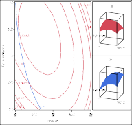 a b c Hình 3 21 Ảnh hưởng của a nhiệt độ và pH b nhiệt độ và tỷ lệ 12