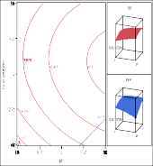 a b c Hình 3 21 Ảnh hưởng của a nhiệt độ và pH b nhiệt độ và tỷ lệ 13