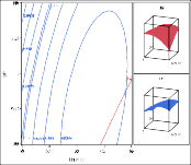 a b c Hình 3 22 Ảnh hưởng của a nhiệt độ và pH b nhiệt độ và tỷ lệ 14